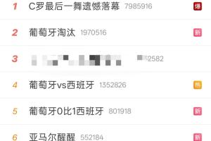 热搜：C罗最后一舞遗憾落幕，C罗哭了，再见C罗我的青春结束了